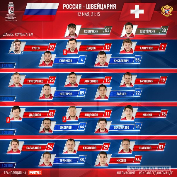 Хоккей сезон 2017-18(КХЛ.НХЛ. Сборная России. хсм. женский)часть 11
