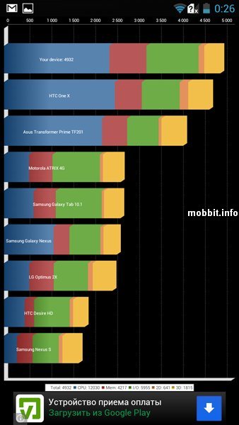 UMI X1 - реальный конкурент iPhone 5 и Samsung