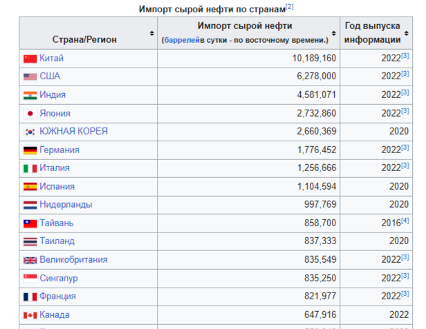 Зачем Америке нужна венесуэльская нефть, а Венесуэле - американская?