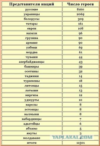 Боевики в центре Грозного