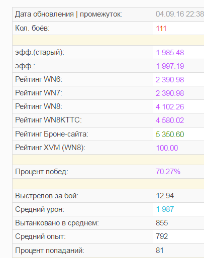 Wargaming 38