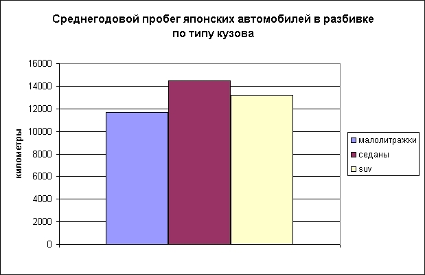 Японская классика