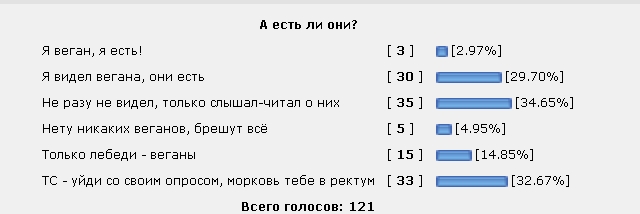Веганы, выгде?