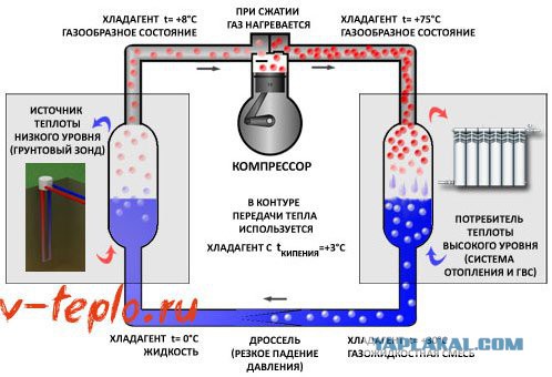 Как обогреть дом с помощью кондиционера: 5 лет эксплуатации