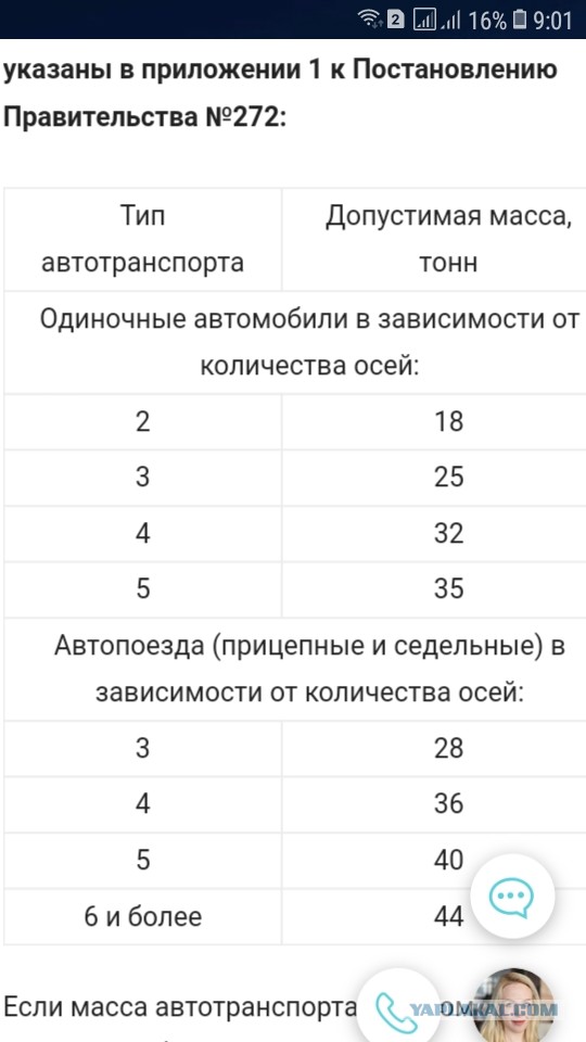 Дальнобойщиков начнут лишать прав и автомобиля за перевес
