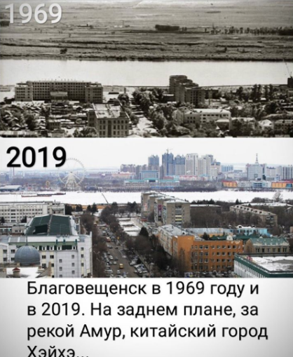 Россия vs Китай