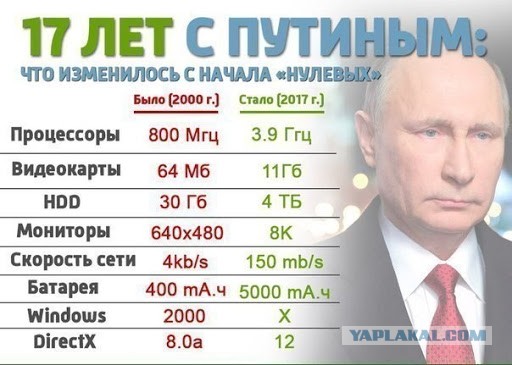 Давайте сейчас и проверим рейтинг Путина