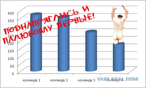 Битва фотожаберов (Команда №4), на набережной
