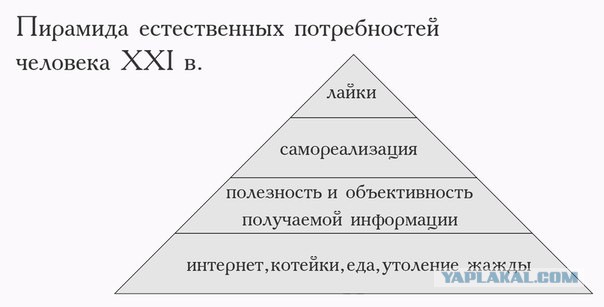 Что за хрень "ЛАЙКИ"?