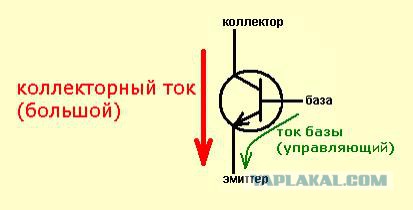 Коллекторы, в рот им ноги