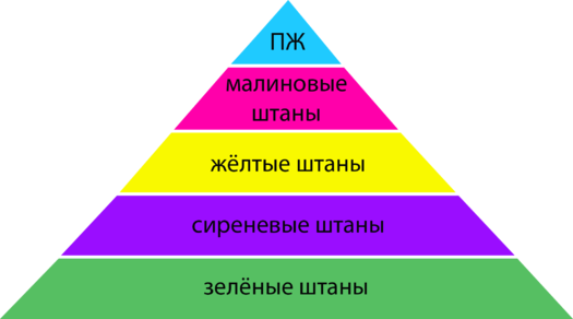 16 людей, которые так и не поняли, что такое штаны и как их следует носить