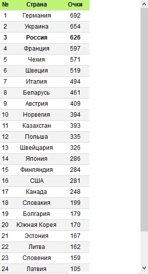 Биатлон. Сезон 2016/2017. Часть 1. Эстерсунд