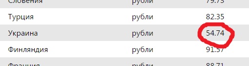 Ура! Бензин по 40 рублей за литр