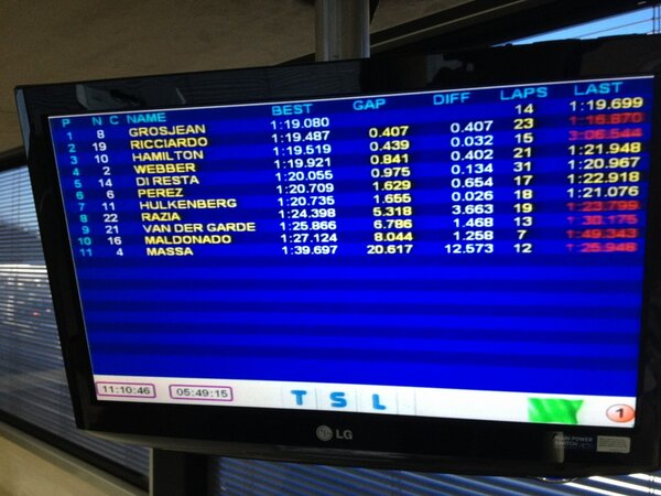 Формула-1 (сезон 2012)