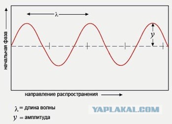 Памятка для радиолюбителей