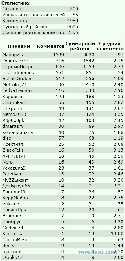 Готовимся к встрече 2026 года!))