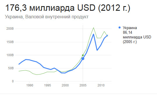 Украина и ЕС