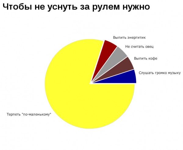 Серьезные графики веселых исследований