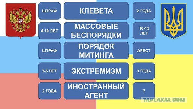 Нововведения в Украине