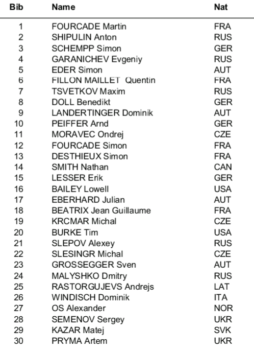 Биатлон сезон 2015/2016 часть 4.