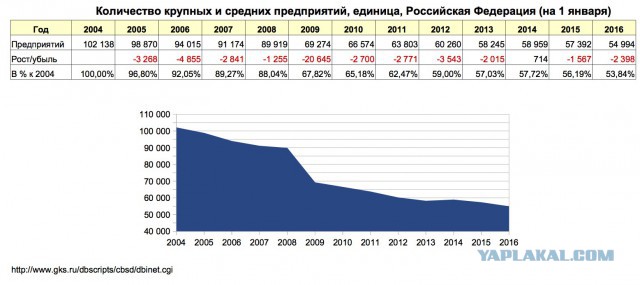 Сделано у нас часть 2