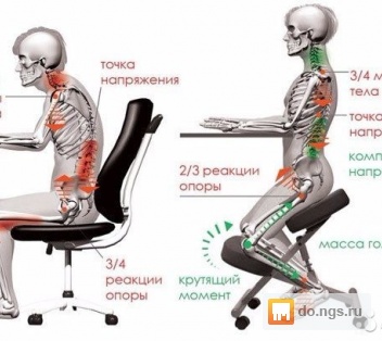 Коленный стул - рукожопства пост