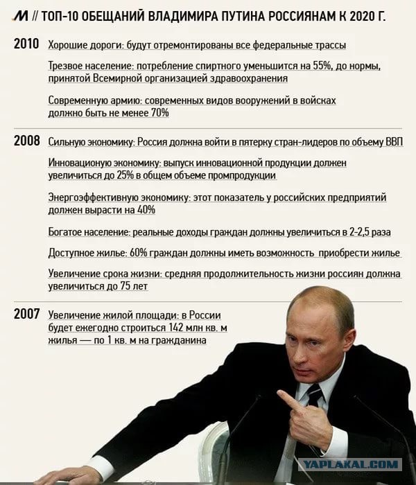Путин ответил на расследование Навального о дворце в Геленджике