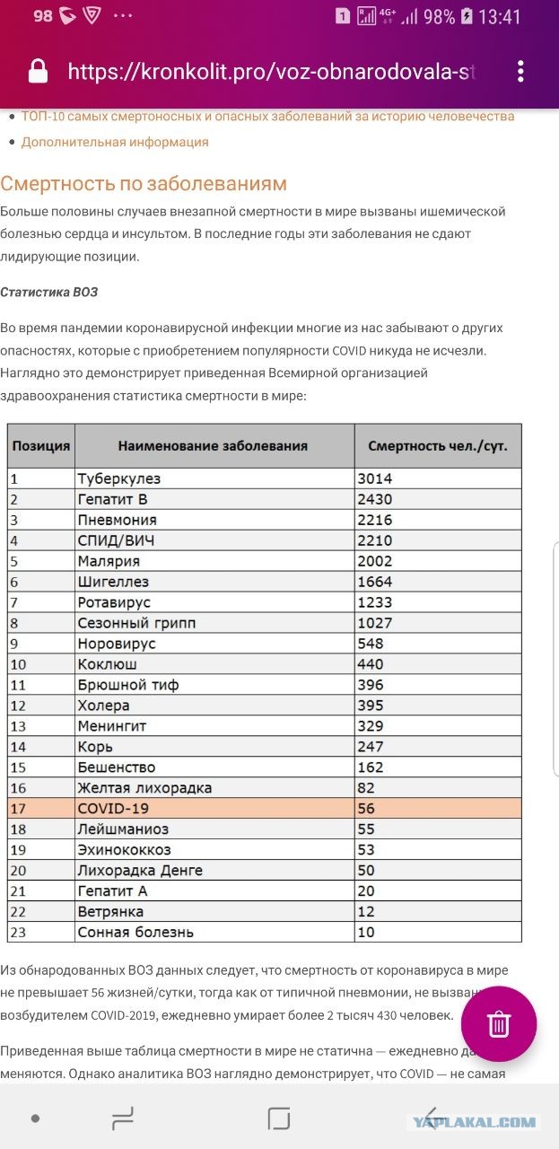 Спутник V. Третья фаза клинических испытаний. Данные по безопасности и эффективности