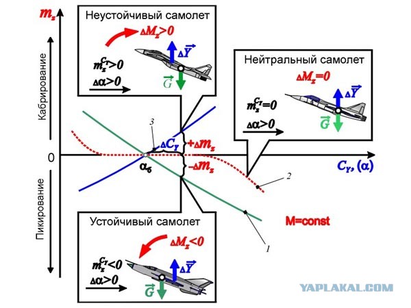 Боевые самолеты. Король истребителей, которого сбили свои. Анализ.