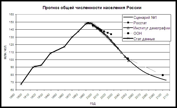 Депутат Госдумы РФ заявил, что два миллиона украинцев должны быть уничтожены