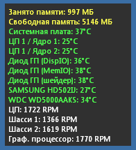 История одного горячего ноутбука