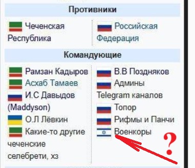 12-ти дневная война окончена.