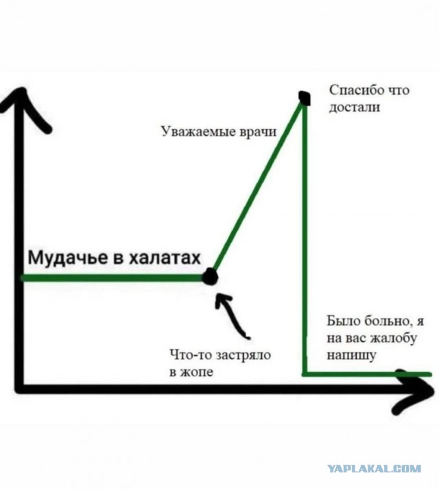 В Красногорке в заднем проходе ануса местного жителя застрял стакан