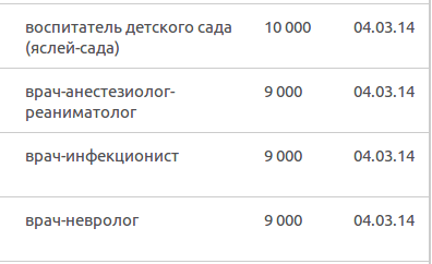 Почему Крыму войти в состав РФ выгодно?