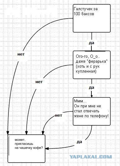 Как девушки флиртуют