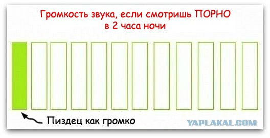 И как смотреть?!