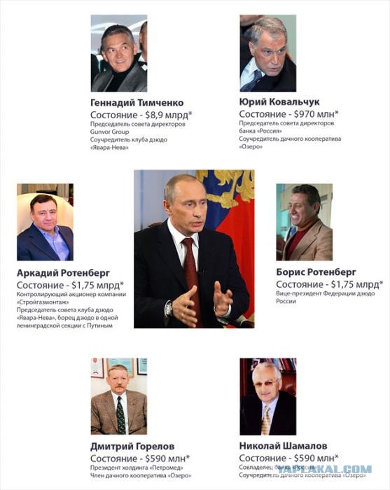 Самый щедрый миллиардер