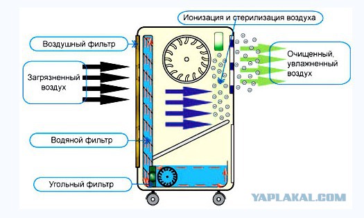 Кондиционер рукожопный "ЯПФДУЛ"