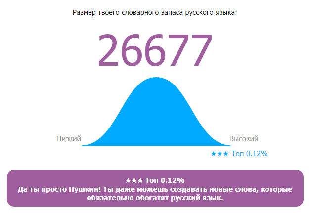 Онлайн Тест Словарного Запаса Русского Языка