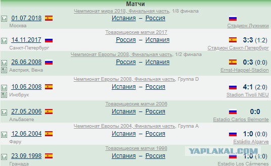 Чемпионат Мира по футболу. Россия 2018 (часть 4)