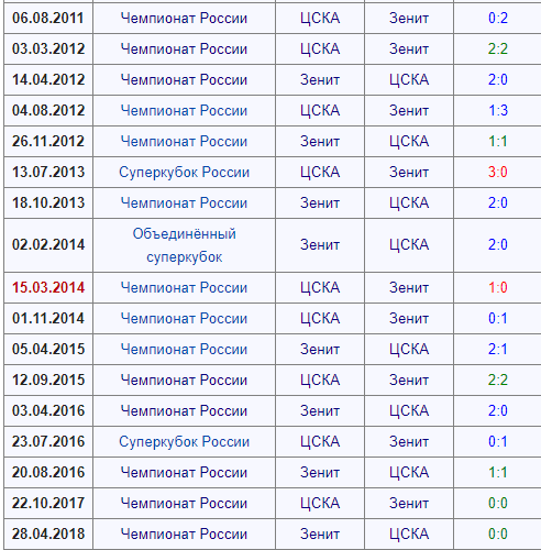 РПЛ 2018-2019(часть V)