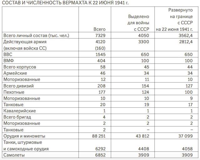 Псковщина на фото оккупантов. Часть 1