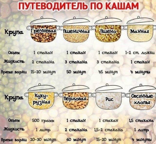 Про гречу псто