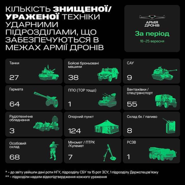 У шведов большие потери...