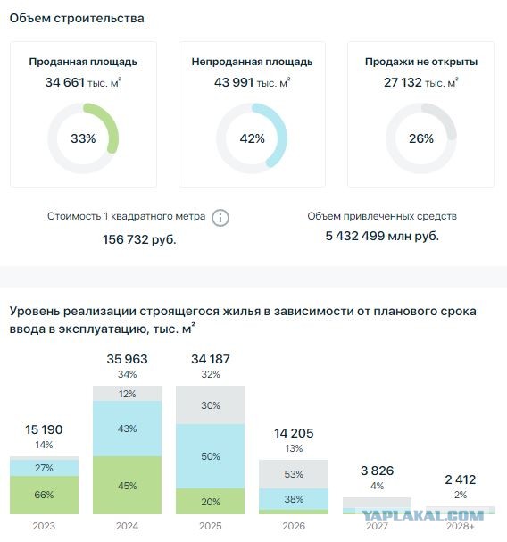 Россияне лезут в «последний ипотечный вагон»