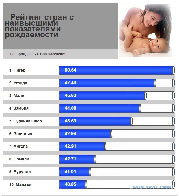 Живые младенцы