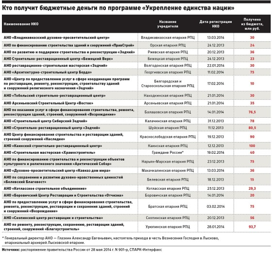 Истинно вам говорю, грядут Темные времена