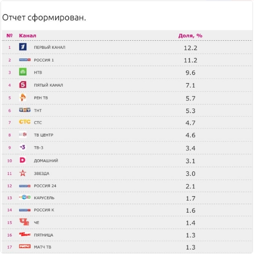 ЧЕ-2016 - финальный раунд. Часть IX