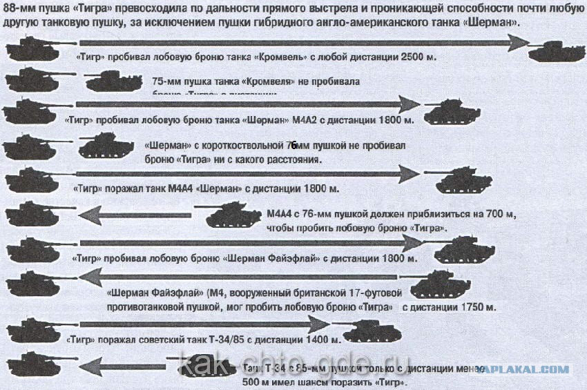 Сравнение ис 2 и пантеры