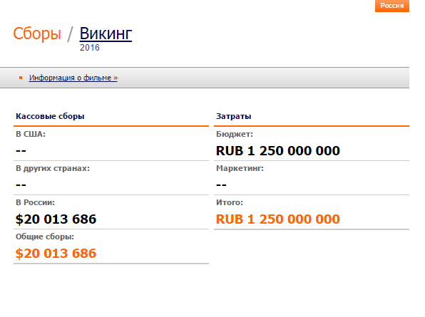 Мединский и Эрнст «уделали» в «Викинге» всю Россию, включая Путина
